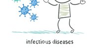 Illustrasjonen viser et strekmenneske i sykepleierdrakt som holder hendene ut og rundt danser mikrober.